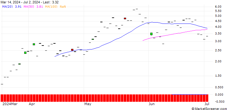 Chart BNP/CALL/CONSTELLATION ENERGY/180/0.1/20.09.24