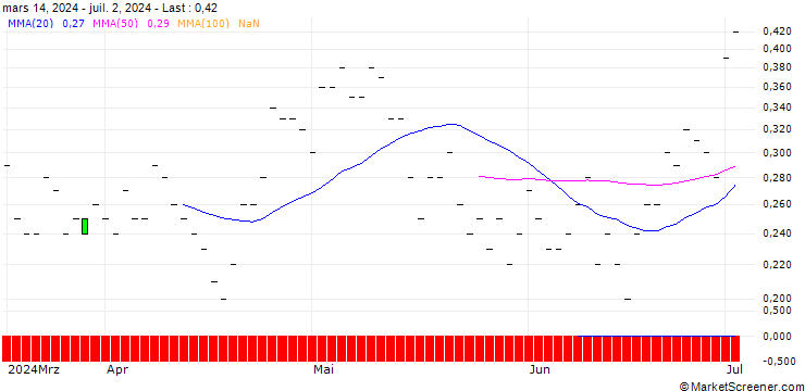 Chart BNP/CALL/SYNCHRONY FIN/60/0.1/19.12.25