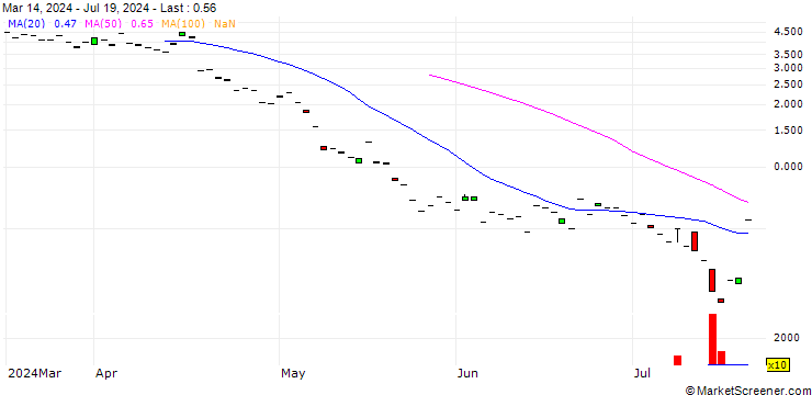 Chart BNP/PUT/ABB LTD/45/1/20.09.24