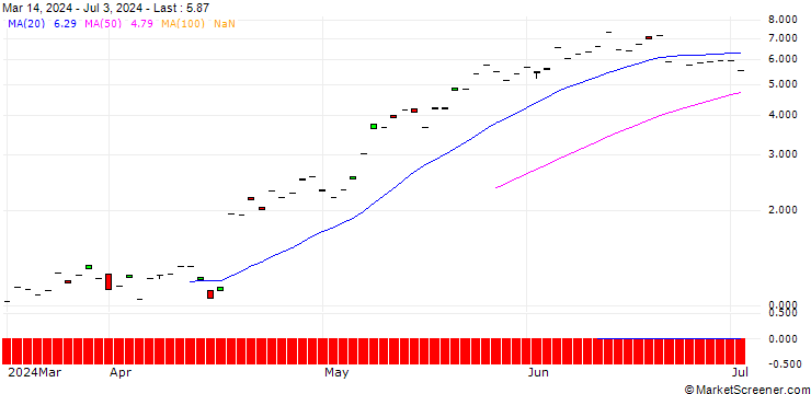 Chart BNP/CALL/ABB LTD/45/1/20.09.24