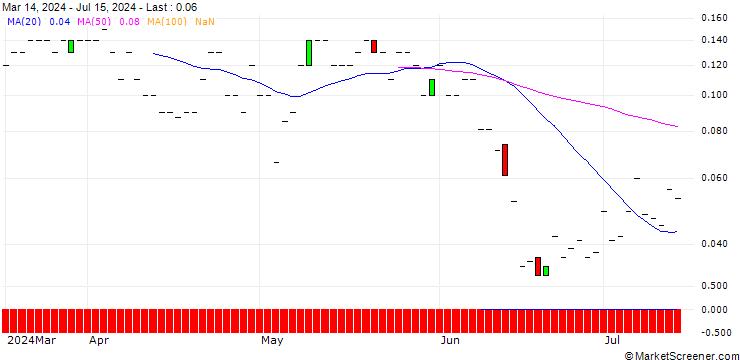 Chart BNP/CALL/AXA S.A./36/0.1/20.12.24