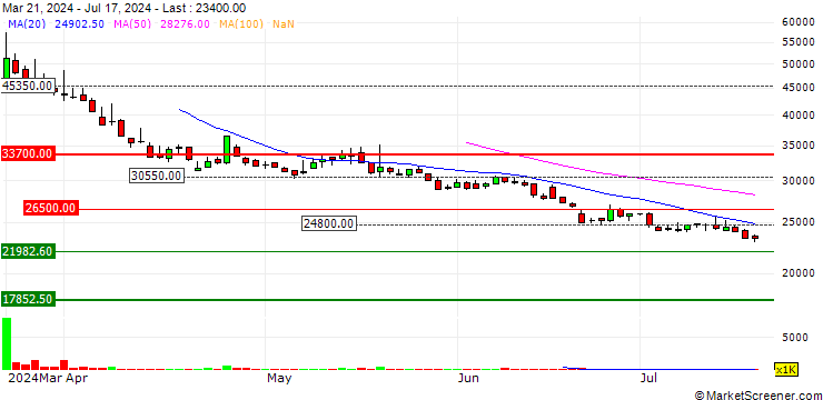 Chart Samhyun Co., Ltd.
