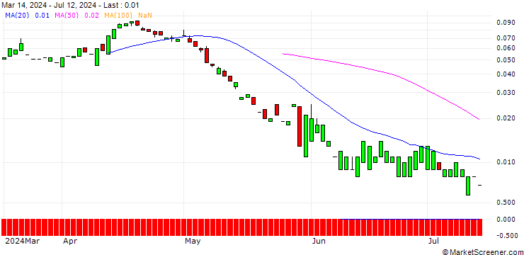 Chart PUT/HP INC./25/0.1/20.09.24