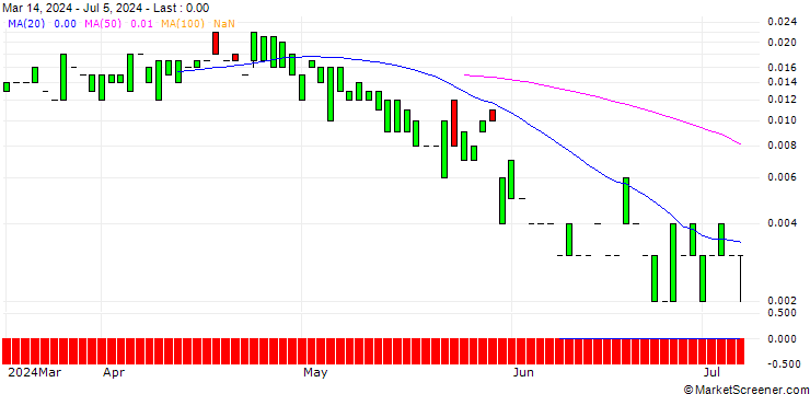 Chart PUT/HP INC./20/0.1/20.09.24