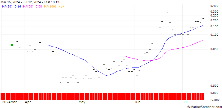 Chart JP MORGAN/CALL/TAIWAN SEMICONDUCTOR MANUFACT. ADR/265/0.1/18.10.24