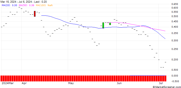 Chart JP MORGAN/CALL/ARRAY TECHNOLOGIES/12/0.1/18.10.24