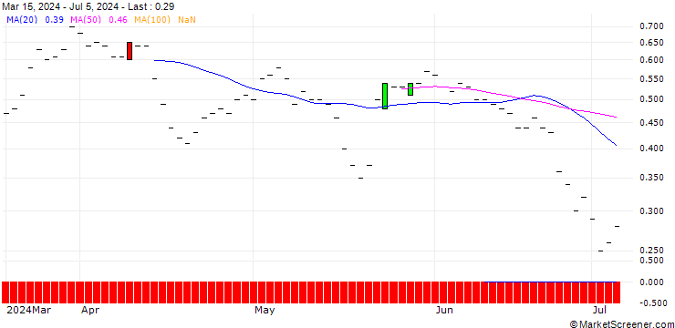 Chart JP MORGAN/CALL/ARRAY TECHNOLOGIES/12/0.1/17.01.25