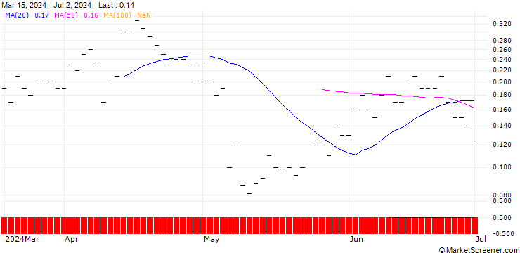 Chart JP MORGAN/PUT/FMC CORP/45/0.1/18.10.24