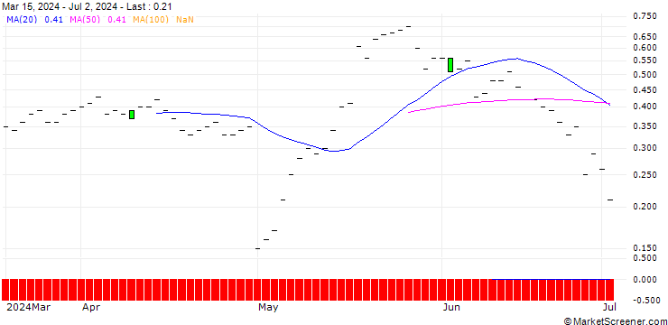 Chart JP MORGAN/CALL/JOHNSON CONTROLS INTERNATIONAL/74/0.1/18.10.24