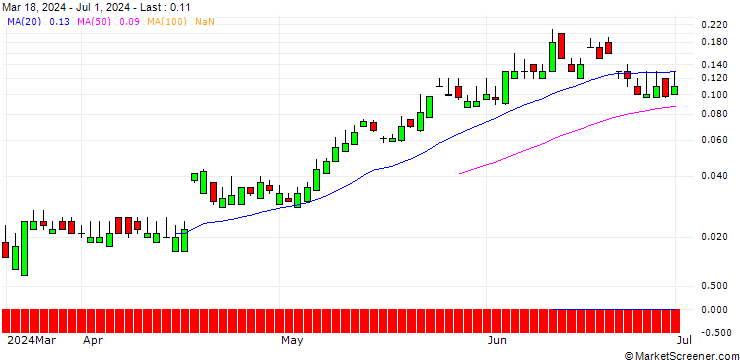 Chart SG/CALL/ABB LTD/52/0.1/20.09.24
