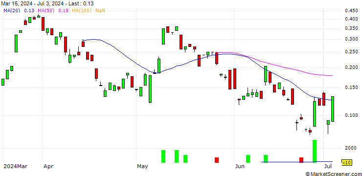 Chart BANK VONTOBEL/CALL/HEIDELBERG MATERIALS/110/0.1/20.09.24