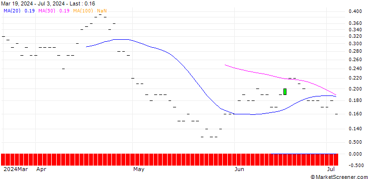 Chart JP MORGAN/PUT/ZEBRA TECHNOLOGIES CO./290/0.01/15.11.24