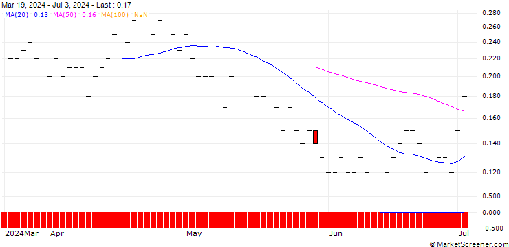Chart JP MORGAN/PUT/SUNRUN/10/0.1/15.11.24