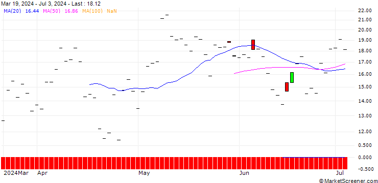 Chart JP MORGAN/CALL/APPLOVIN A/74/1/15.11.24