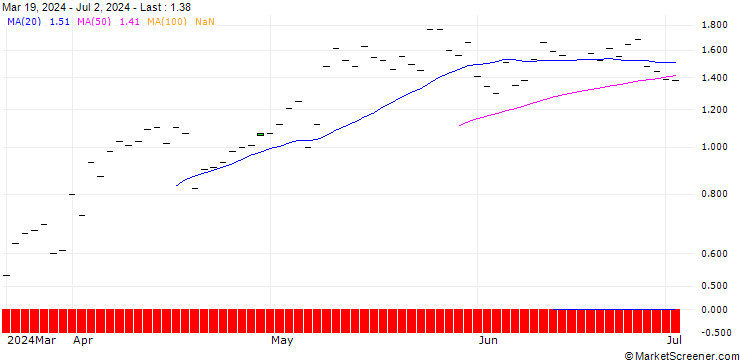 Chart JP MORGAN/CALL/NRG ENERGY/100/0.1/19.12.25