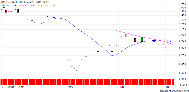 Chart JP MORGAN/CALL/STARBUCKS/90/0.1/16.01.26