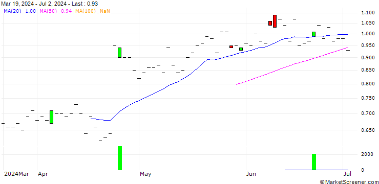 Chart JP MORGAN/CALL/BOSTON SCIENTIFIC/72/0.1/15.11.24
