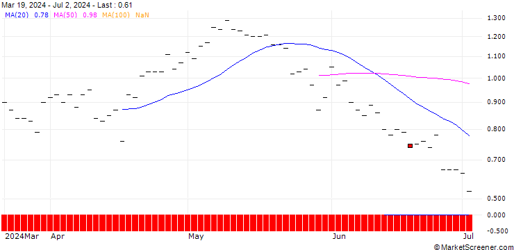 Chart JP MORGAN/CALL/CONSOLIDATED EDISON/90/0.1/15.11.24