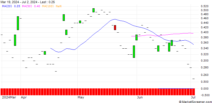 Chart SG/CALL/RECKITT BENCKISER/4500/0.1/20.12.24