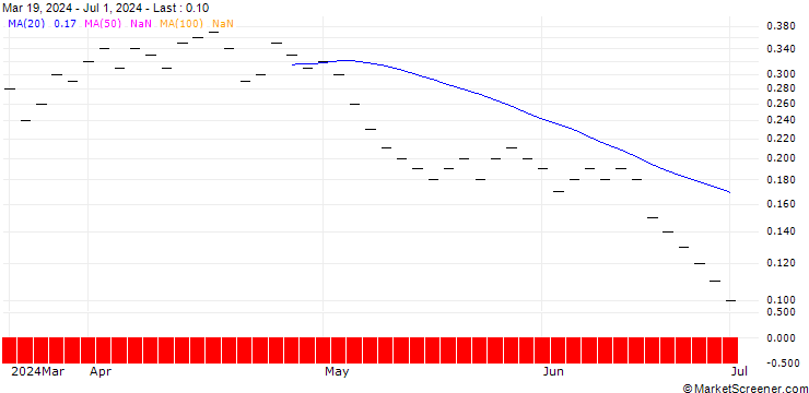 Chart UBS/PUT/SWISS LIFE HLDG/580.001/0.01/20.12.24