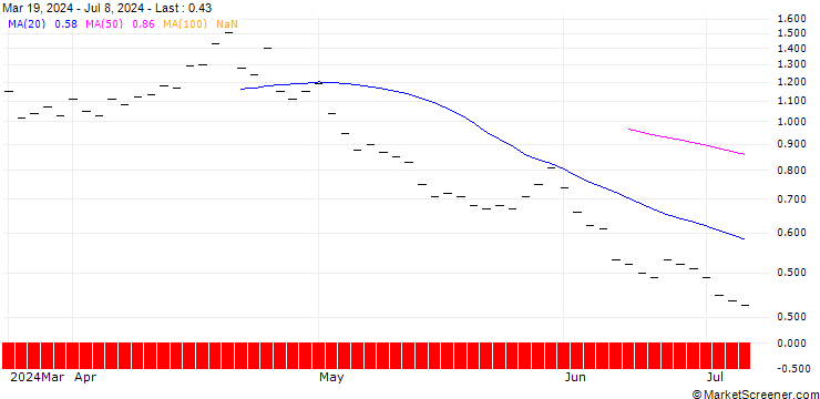 Chart UBS/PUT/NASDAQ 100/16000/0.002/21.03.25