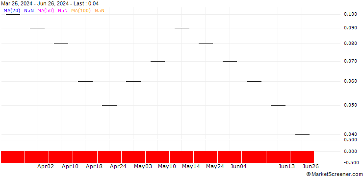 Chart UBS/CALL/LEONTEQ/26.004/0.025/20.12.24