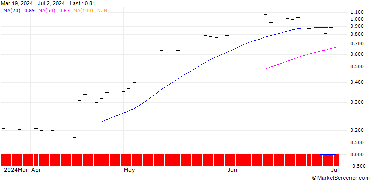 Chart UBS/CALL/ABB LTD/48.005/0.2/20.12.24