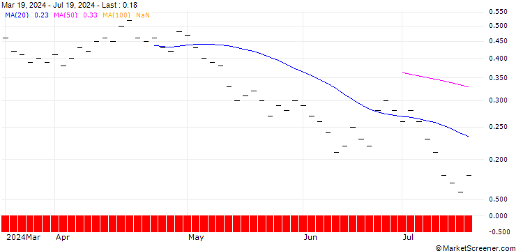 Chart ZKB/PUT/HOLCIM/74/0.1/06.01.25