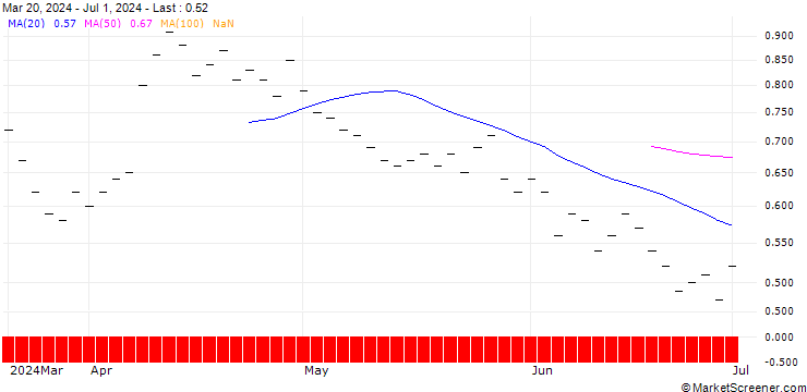 Chart ZKB/PUT/FLUGHAFEN ZÜRICH N/190/0.05/28.03.25