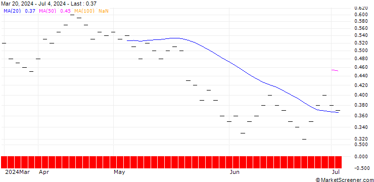 Chart ZKB/PUT/GALENICA/72/0.1/28.03.25