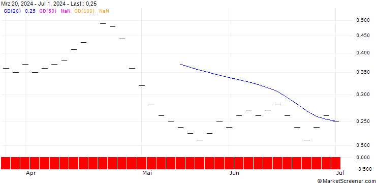 Chart ZKB/PUT/VONTOBEL HOLDING/50/0.1/28.03.25
