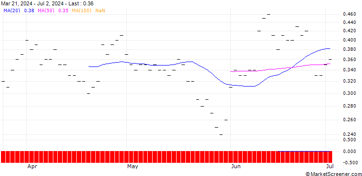 Chart BNP/CALL/GENERAL MOTORS/60/0.1/16.01.26