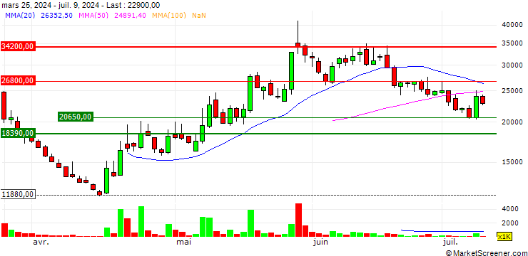 Chart J2KBIO Co., Ltd.