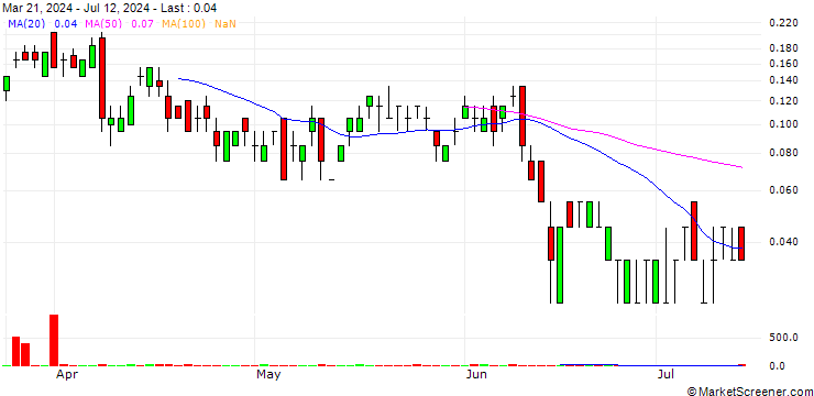 Chart SG/CALL/LEONARDO/27.5/0.2/19.09.24