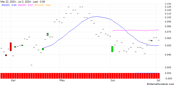 Chart SG/CALL/EMS-CHEMIE/900/0.01/21.03.25