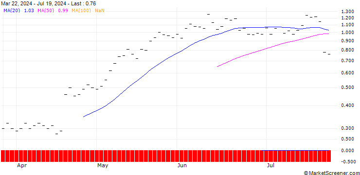 Chart ZKB/CALL/ABB LTD/48/0.2/28.03.25