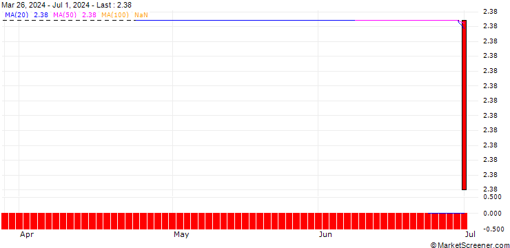 Chart CALL/BANK POLSKA KASA OPIEKI/150/0.1/20.09.24
