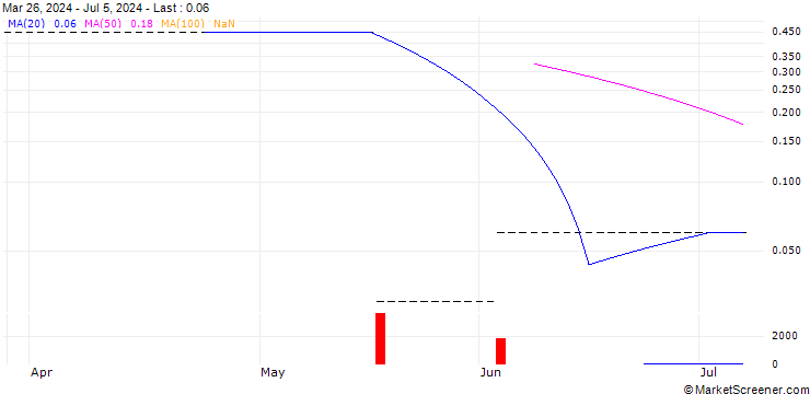 Chart PUT/KGHM POLSKA MIEDZ/90/0.1/20.12.24