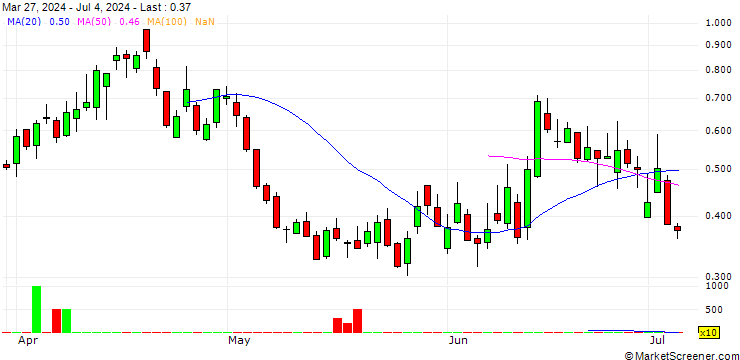 Chart BANK VONTOBEL/PUT/DAX/18500/0.001/20.09.24