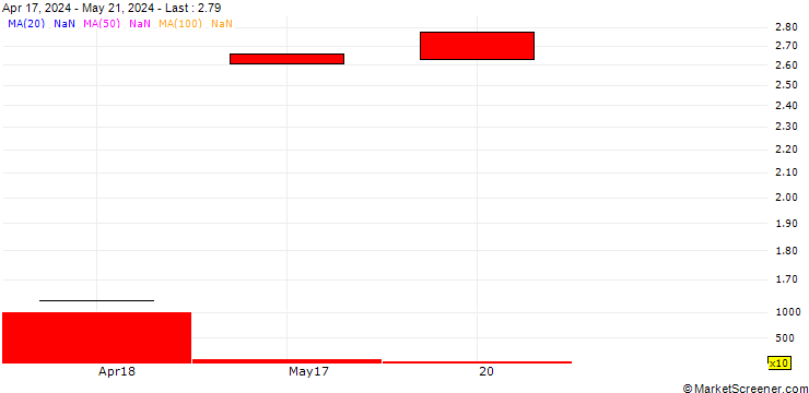Chart SHB/CALL/ABB LTD/510/0.05/20.06.24