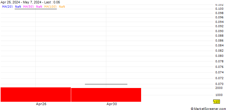 Chart SHB/null/ALFA LAVAL/380/0.05/20.06.24