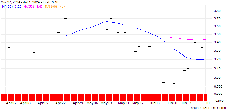 Chart ZKB/PUT/COINBASE GLOBAL A/350/0.025/28.03.25