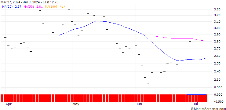 Chart ZKB/PUT/COINBASE GLOBAL A/340/0.025/27.09.24