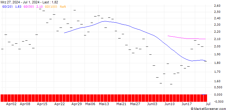 Chart ZKB/PUT/COINBASE GLOBAL A/300/0.025/27.09.24