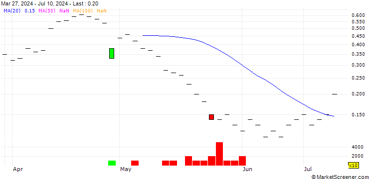 Chart ZKB/PUT/LOGITECH INT./80/0.05/27.09.24