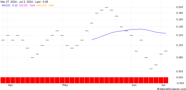 Chart ZKB/CALL/GBP/CHF/1.15/1/27.09.24