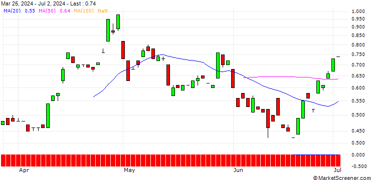 Chart JP MORGAN/CALL/USD/JPY/176/100/19.09.25