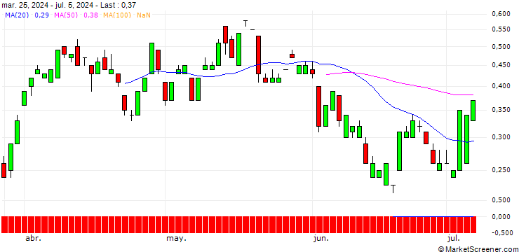 Chart UNICREDIT BANK/CALL/FREEPORT-MCMORAN/60/0.1/19.03.25