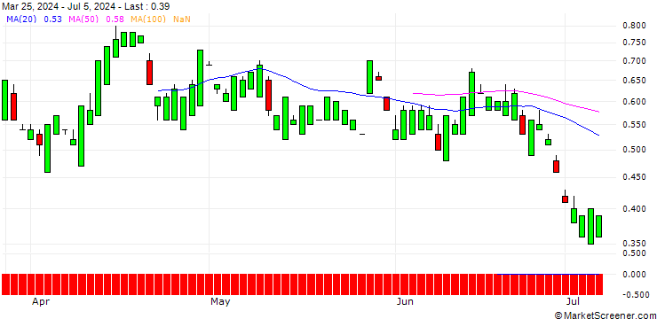 Chart UNICREDIT BANK/PUT/FORD MOTOR/10/1/19.03.25
