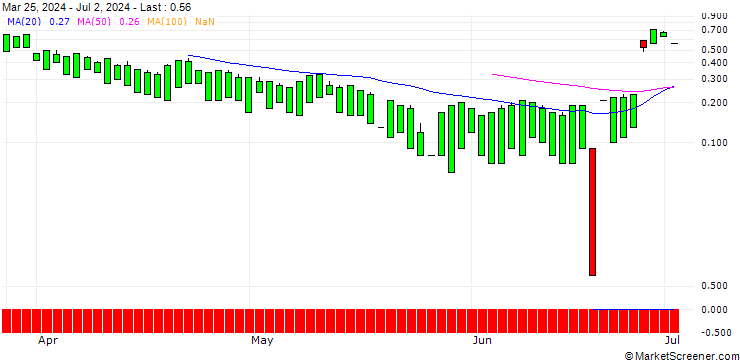 Chart UNICREDIT BANK/CALL/FEDEX CORP/450/0.1/14.01.26